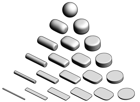 Kindlmann superquadric tensor glyphs